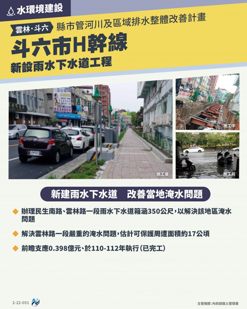 本計畫重點圖卡