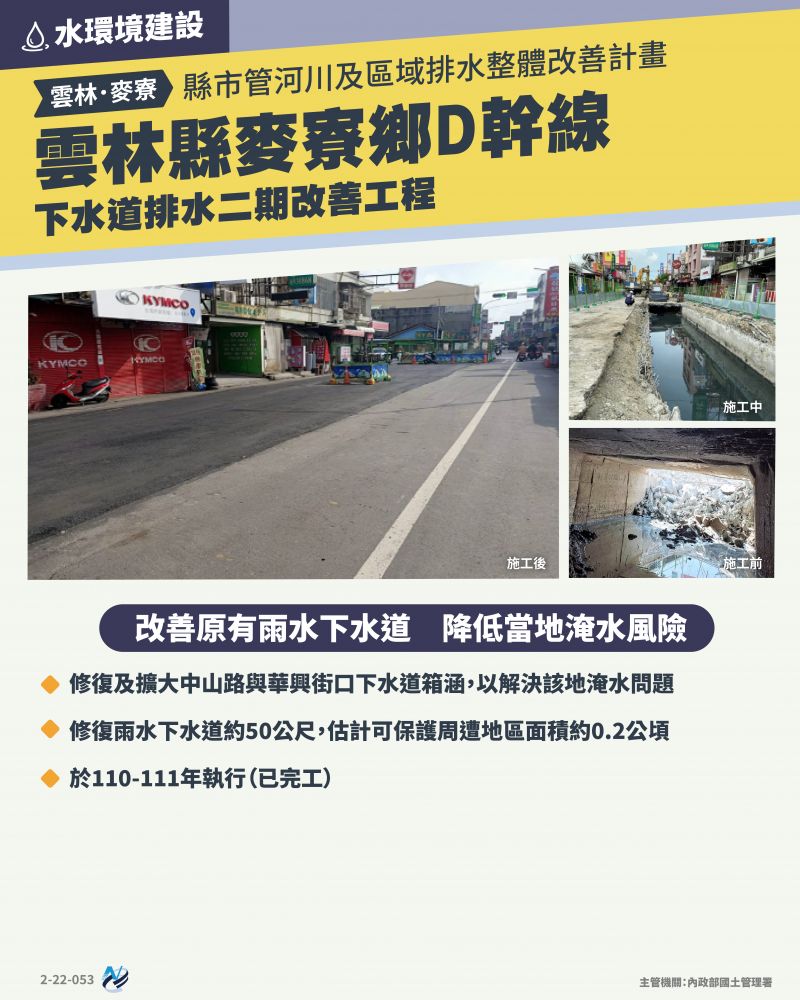 本計畫重點圖卡