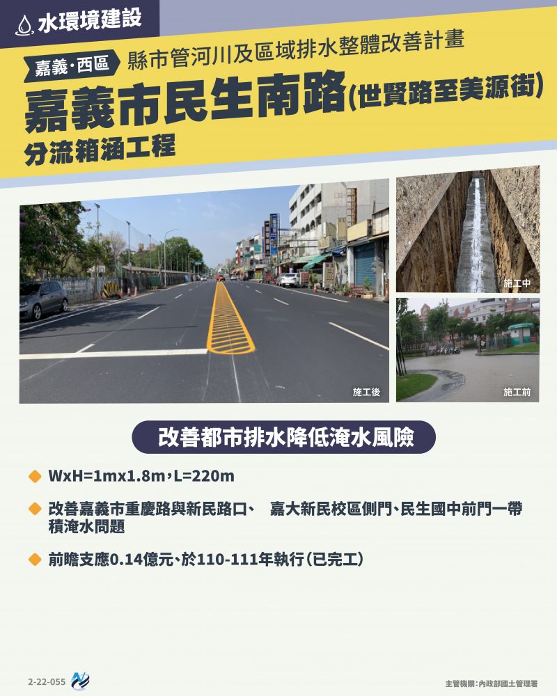 本計畫重點圖卡