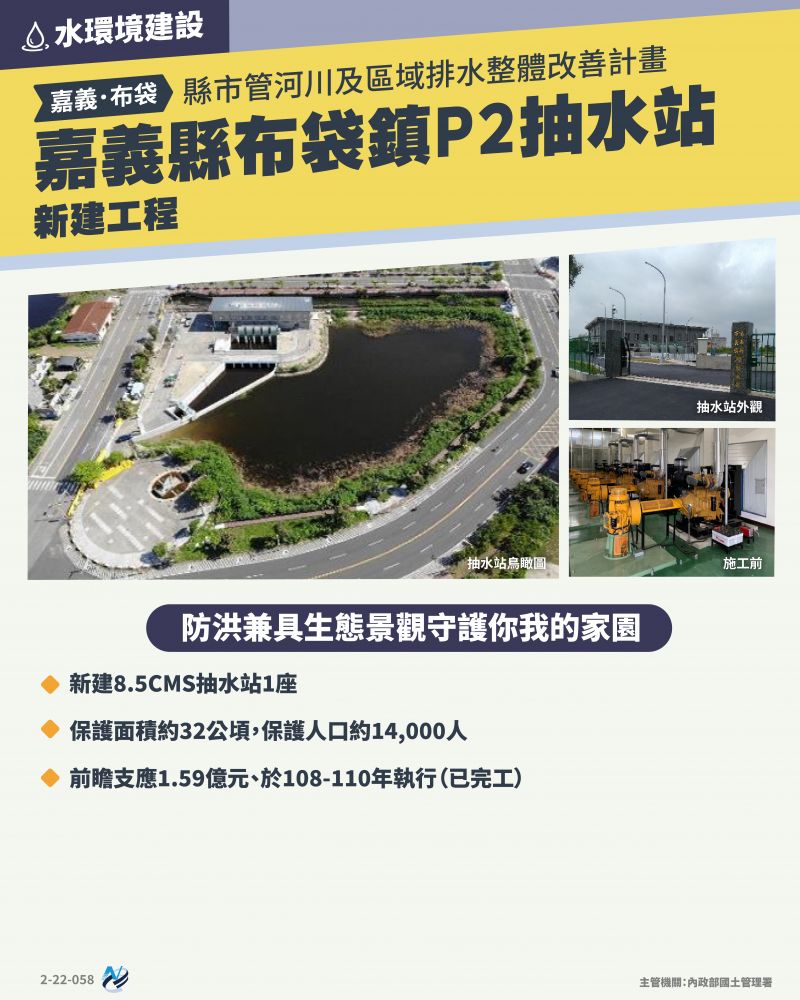 本計畫重點圖卡