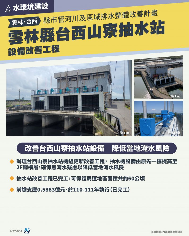 本計畫重點圖卡