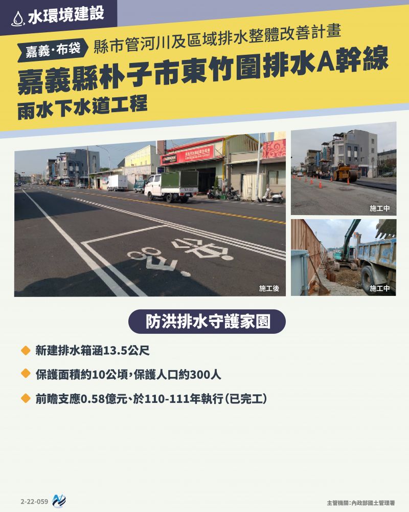 本計畫重點圖卡