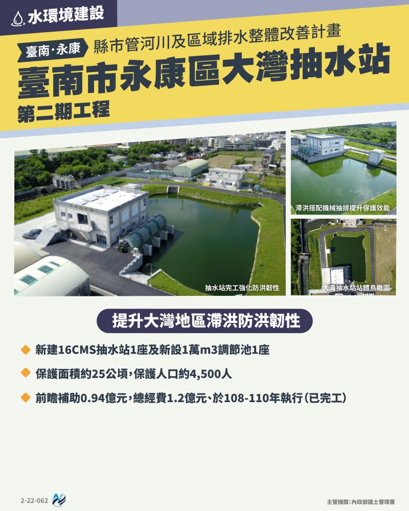 本計畫重點圖卡