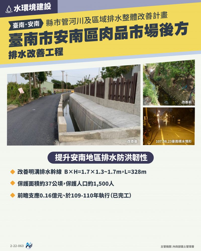 本計畫重點圖卡