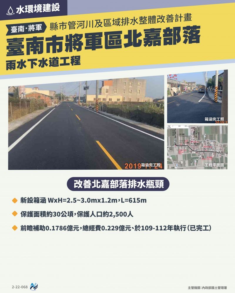 本計畫重點圖卡