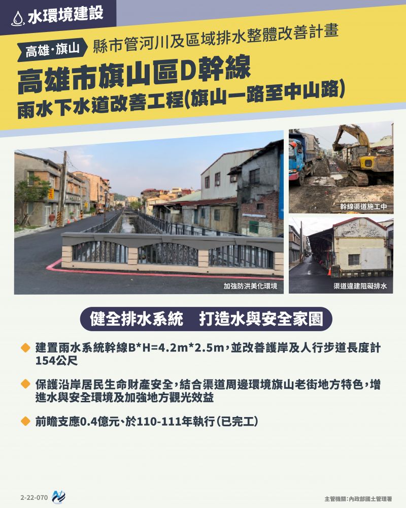 本計畫重點圖卡