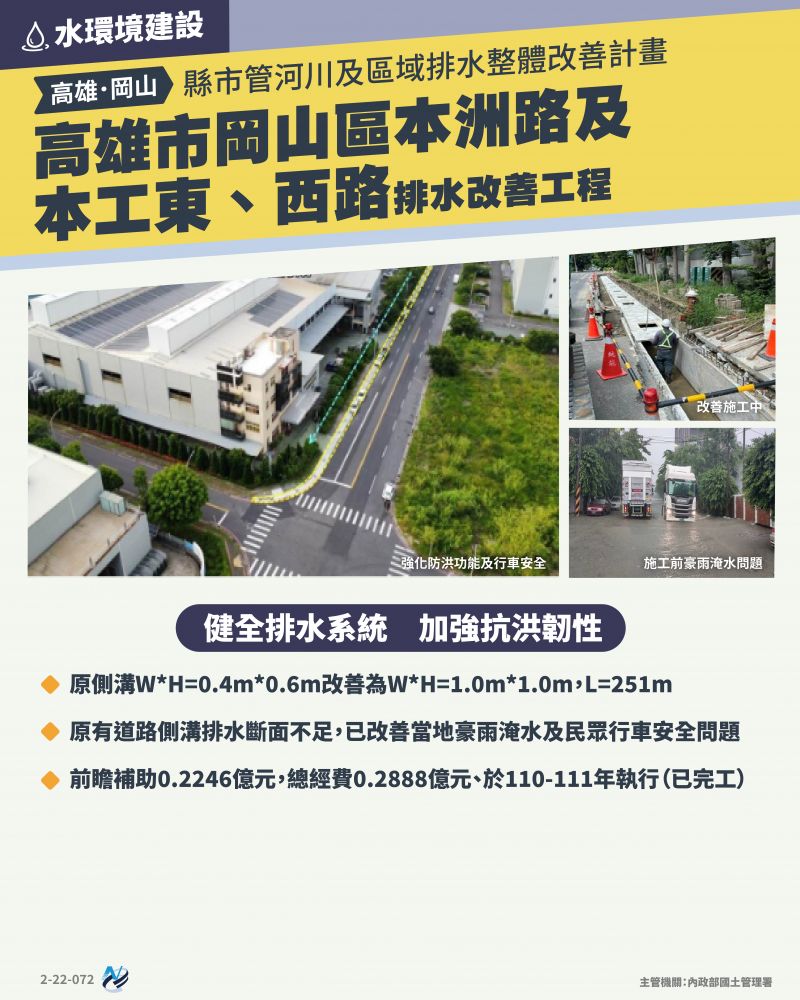 本計畫重點圖卡