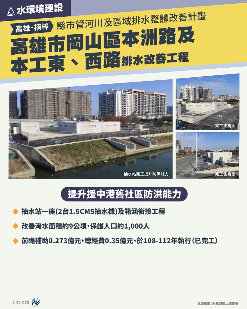 本計畫重點圖卡