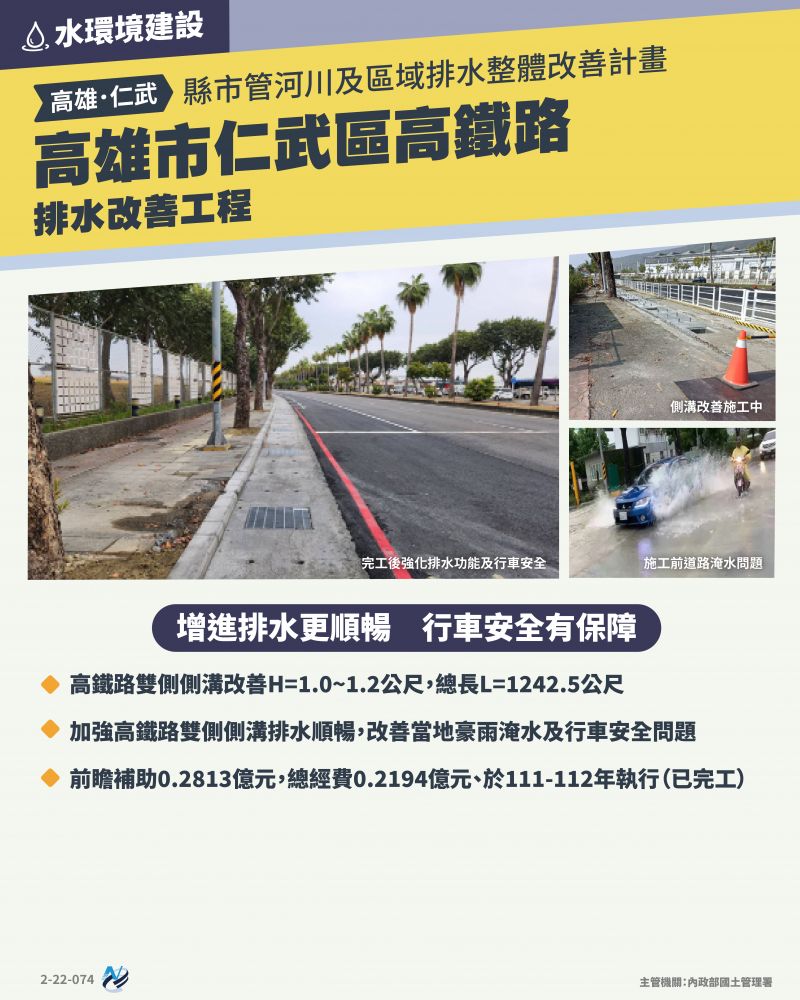 本計畫重點圖卡