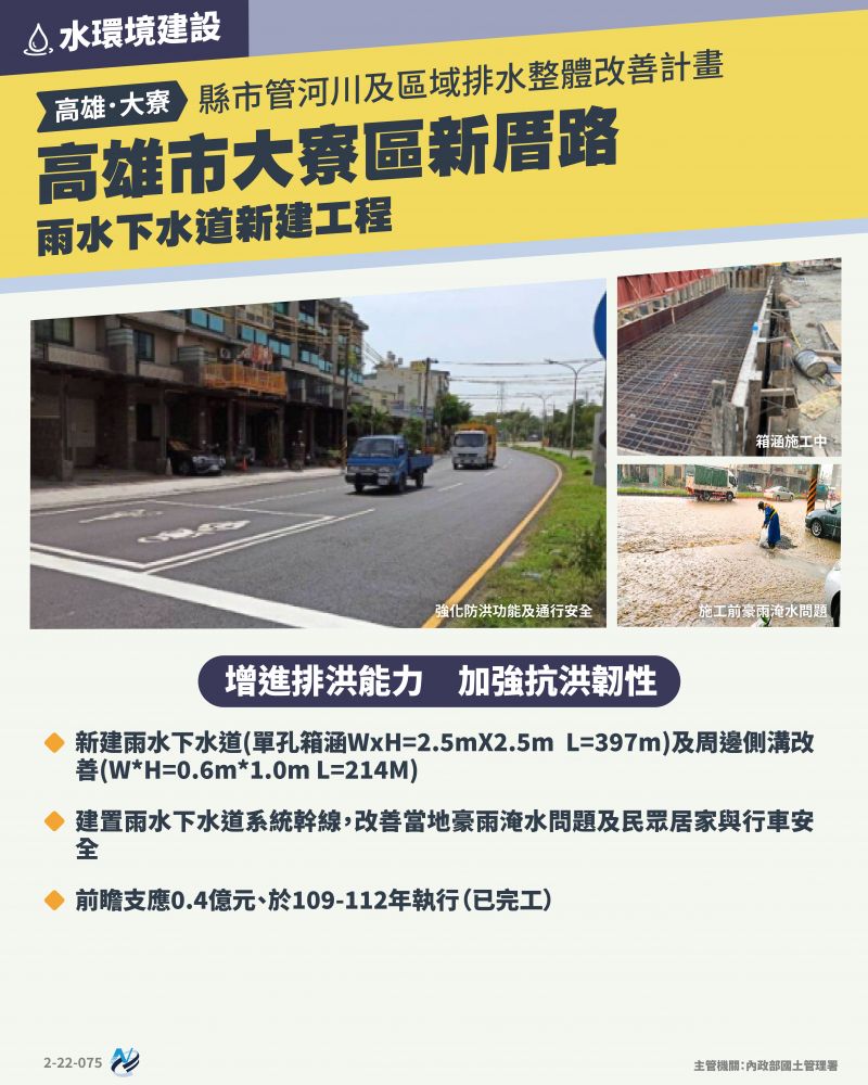 本計畫重點圖卡
