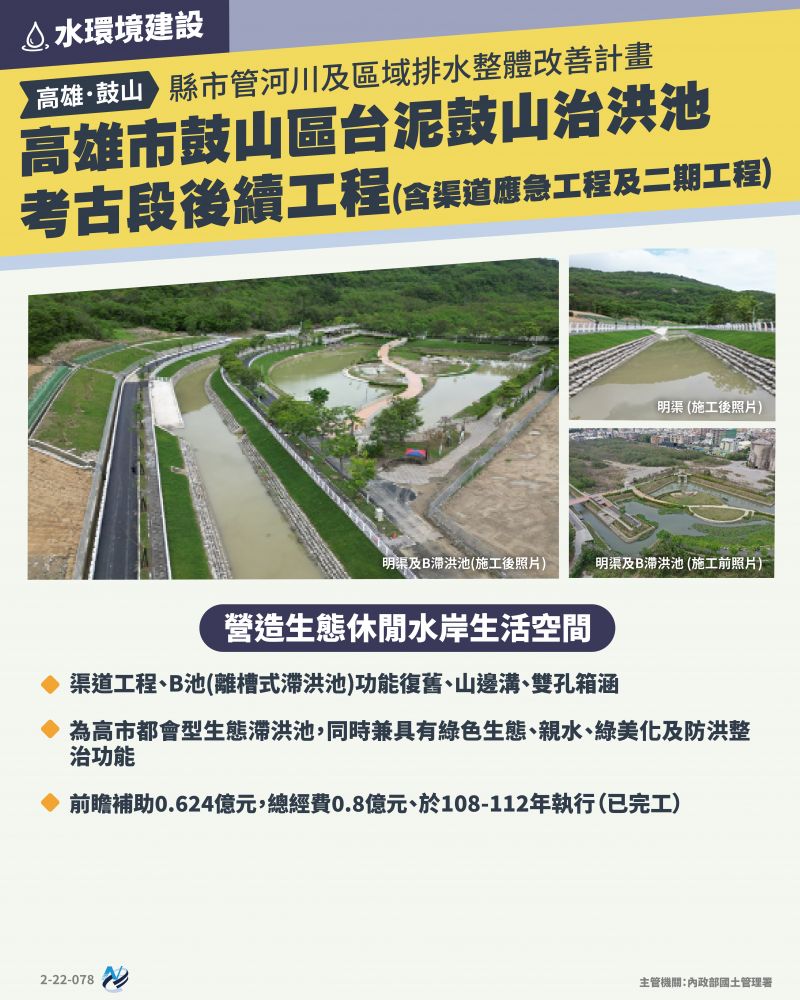 本計畫重點圖卡
