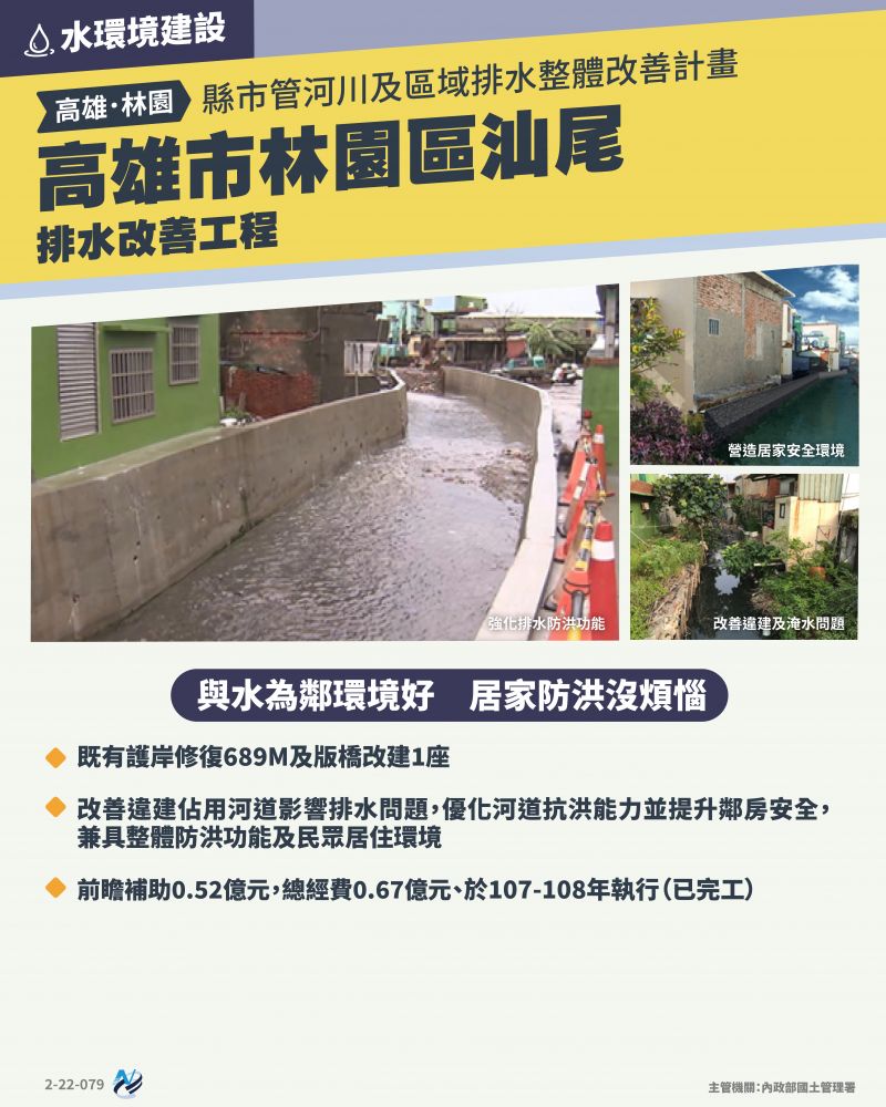 本計畫重點圖卡