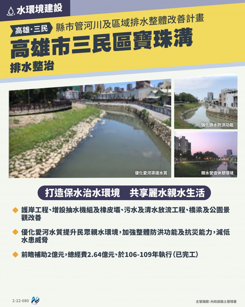 本計畫重點圖卡