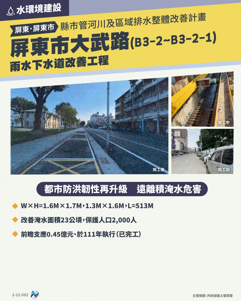 本計畫重點圖卡