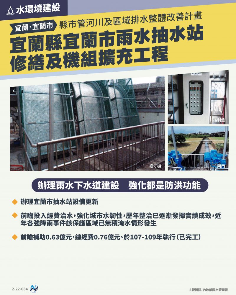 本計畫重點圖卡