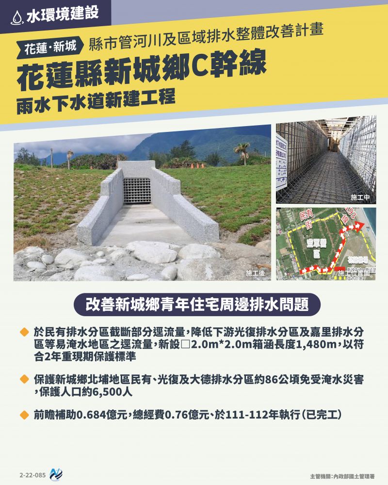 本計畫重點圖卡
