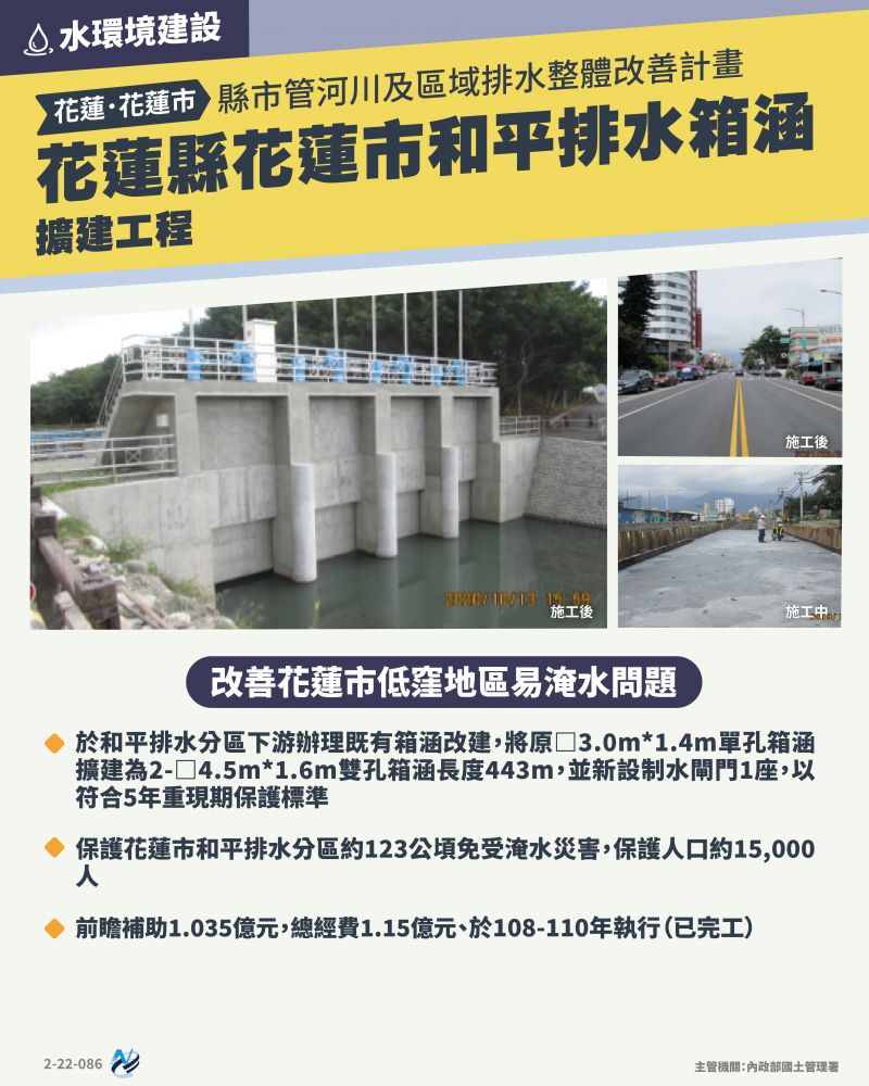 本計畫重點圖卡