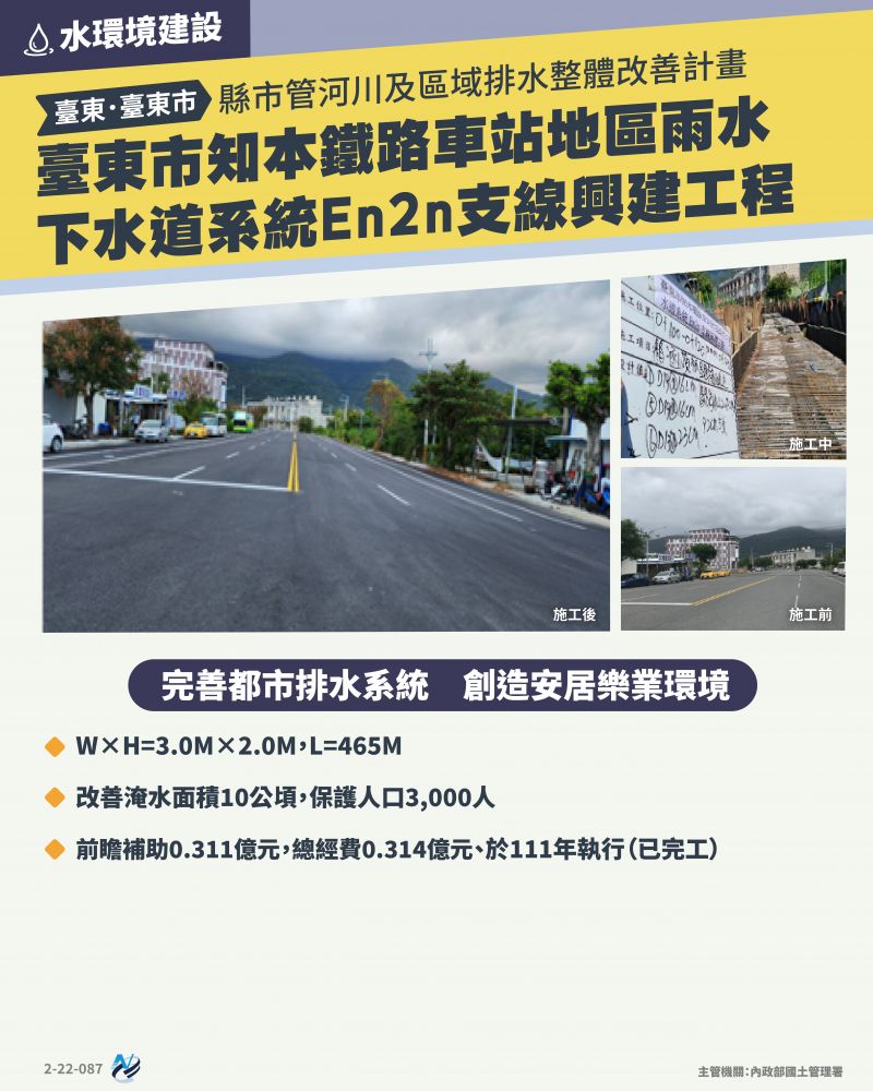 本計畫重點圖卡