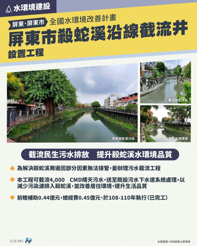 本計畫重點圖卡
