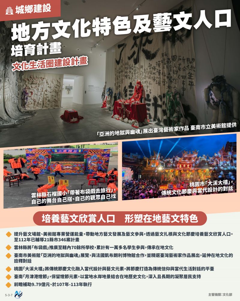 本計畫重點圖卡