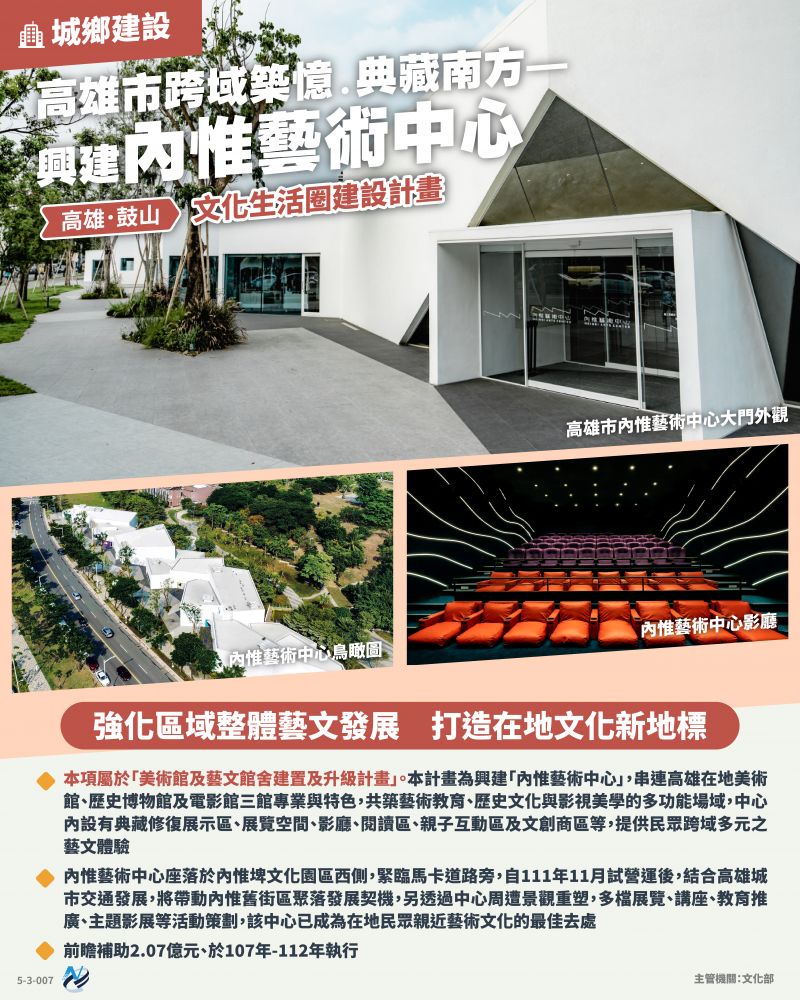 本計畫重點圖卡