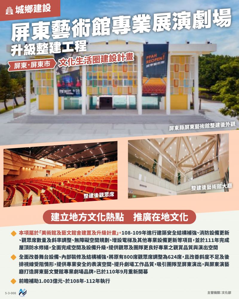 本計畫重點圖卡