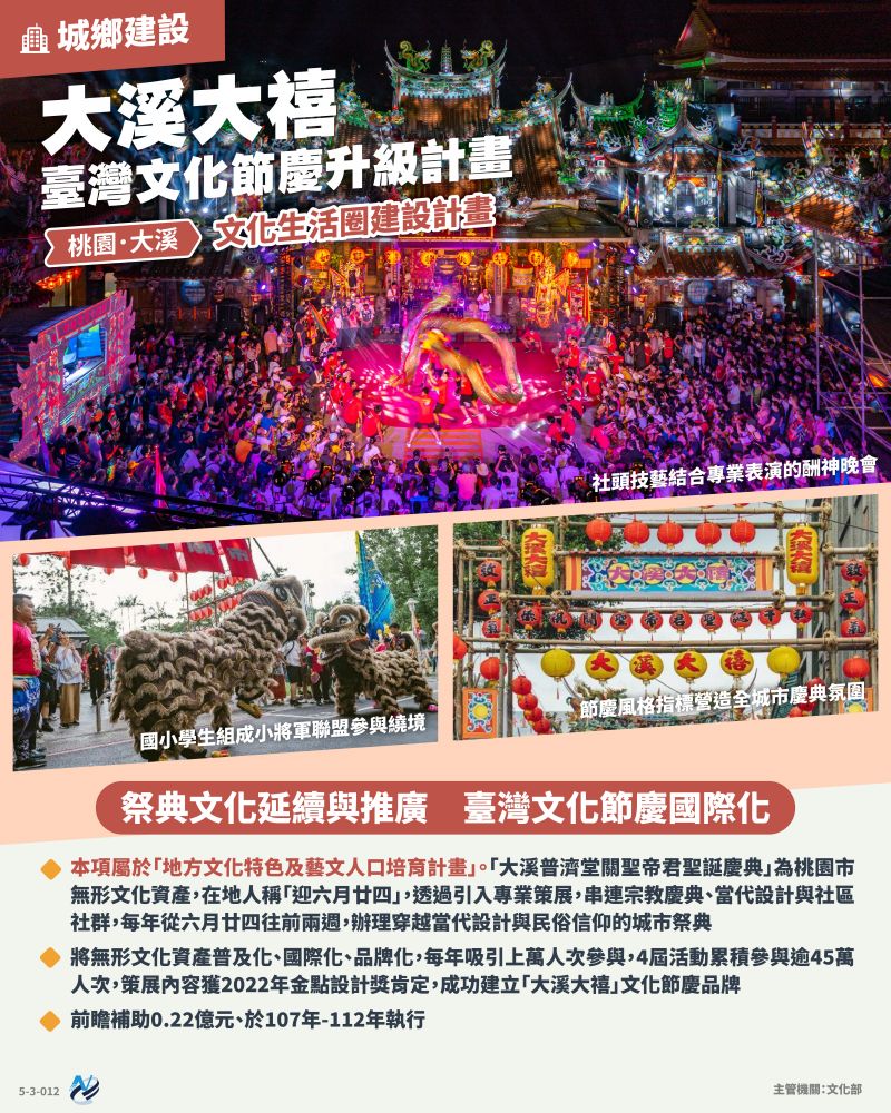 本計畫重點圖卡