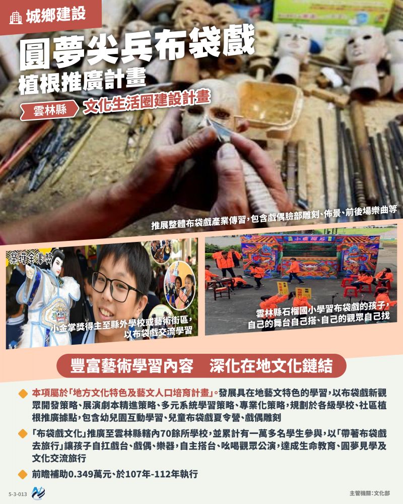 本計畫重點圖卡