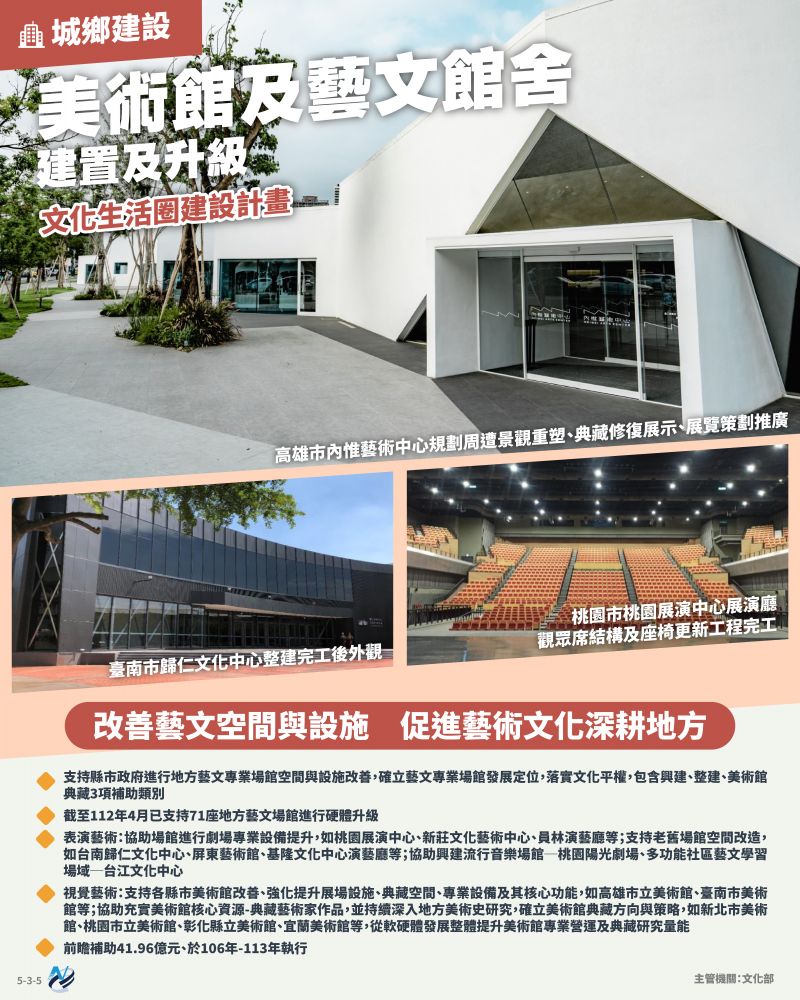 本計畫重點圖卡