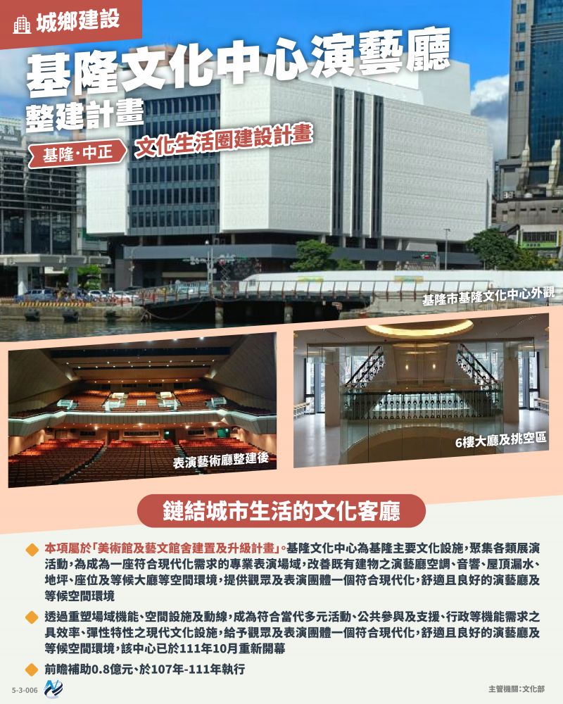 本計畫重點圖卡