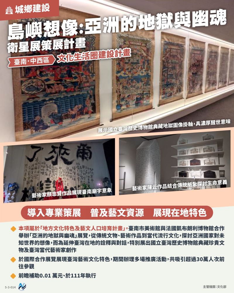本計畫重點圖卡