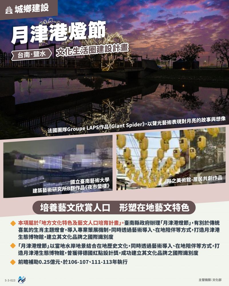 本計畫重點圖卡