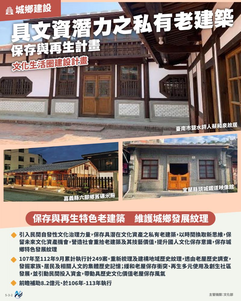 本計畫重點圖卡