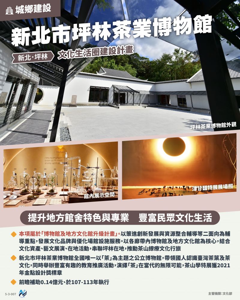 本計畫重點圖卡