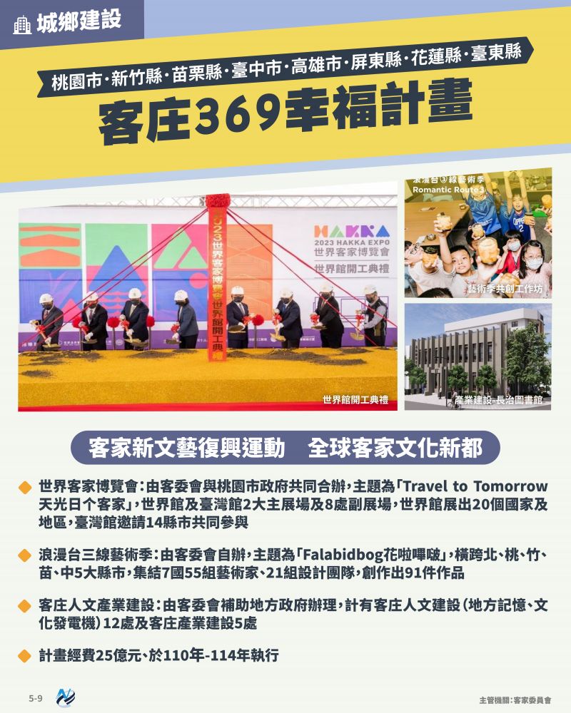 本計畫重點圖卡