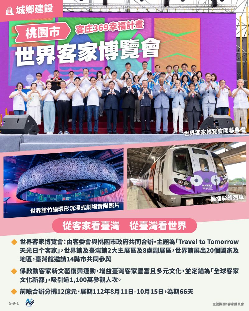 本計畫重點圖卡