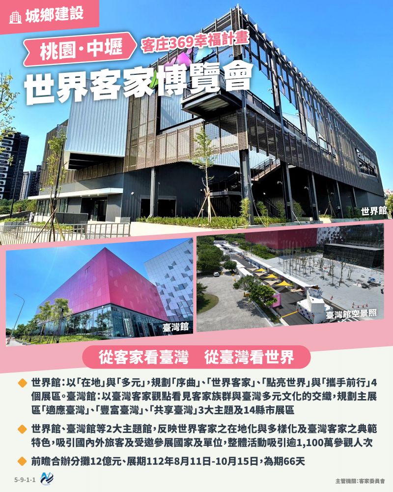 本計畫重點圖卡