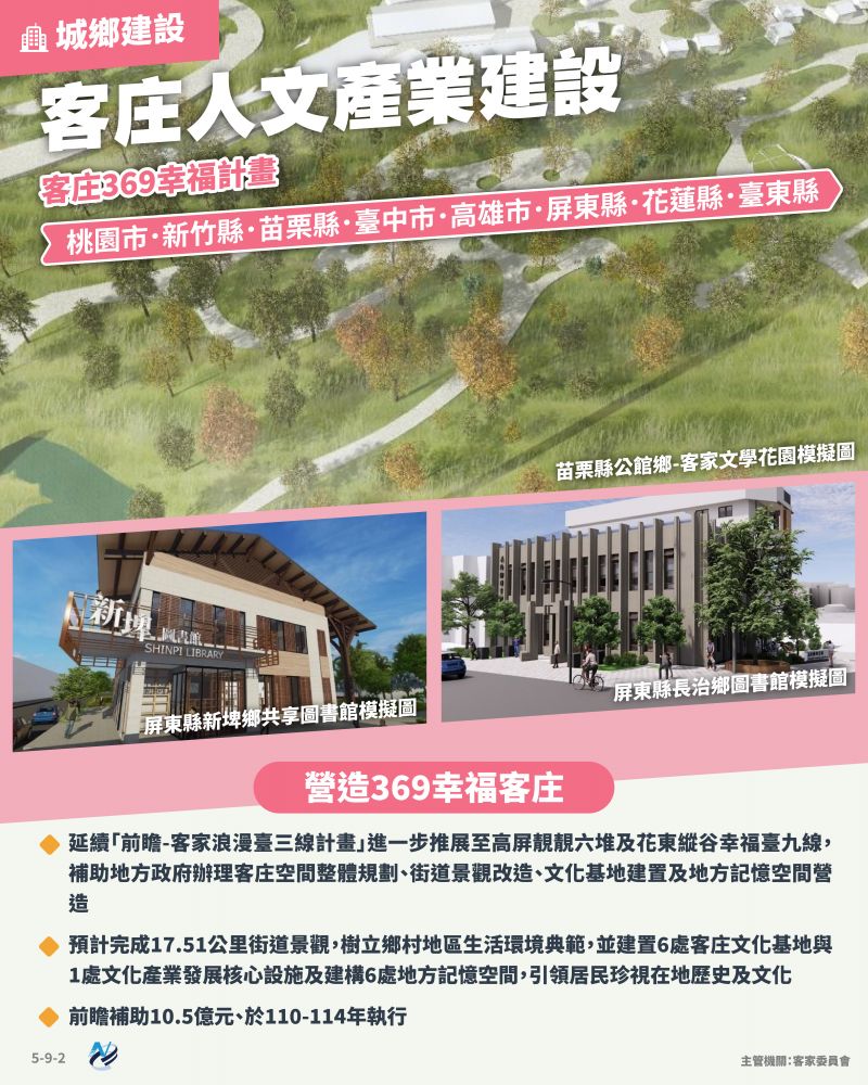 本計畫重點圖卡