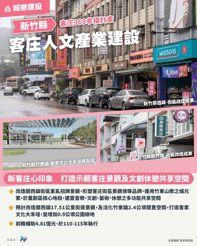 本計畫重點圖卡