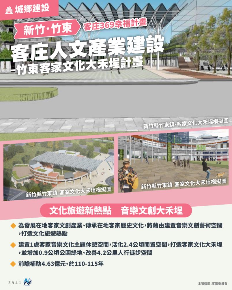 本計畫重點圖卡