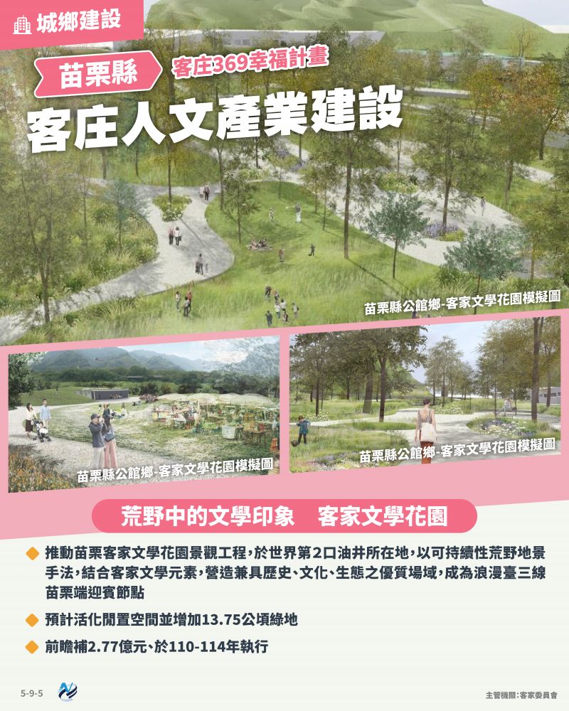 本計畫重點圖卡