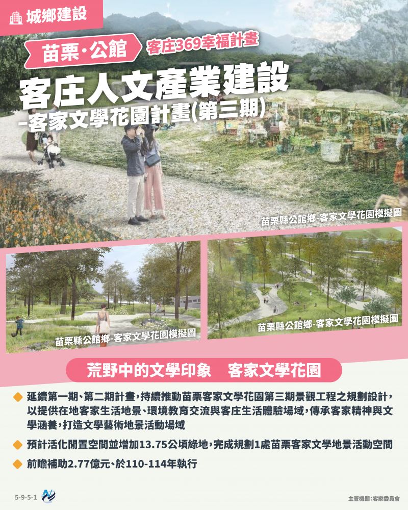本計畫重點圖卡