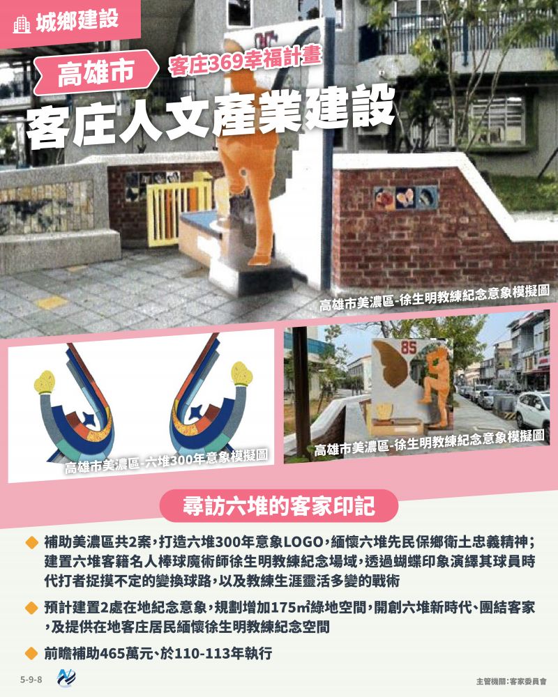 本計畫重點圖卡