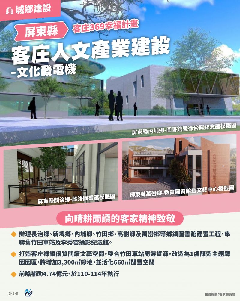 本計畫重點圖卡