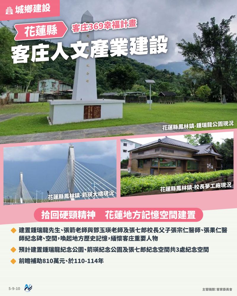 本計畫重點圖卡