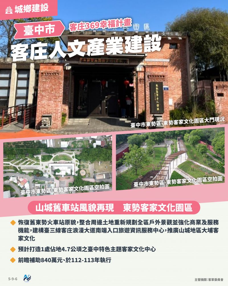 本計畫重點圖卡
