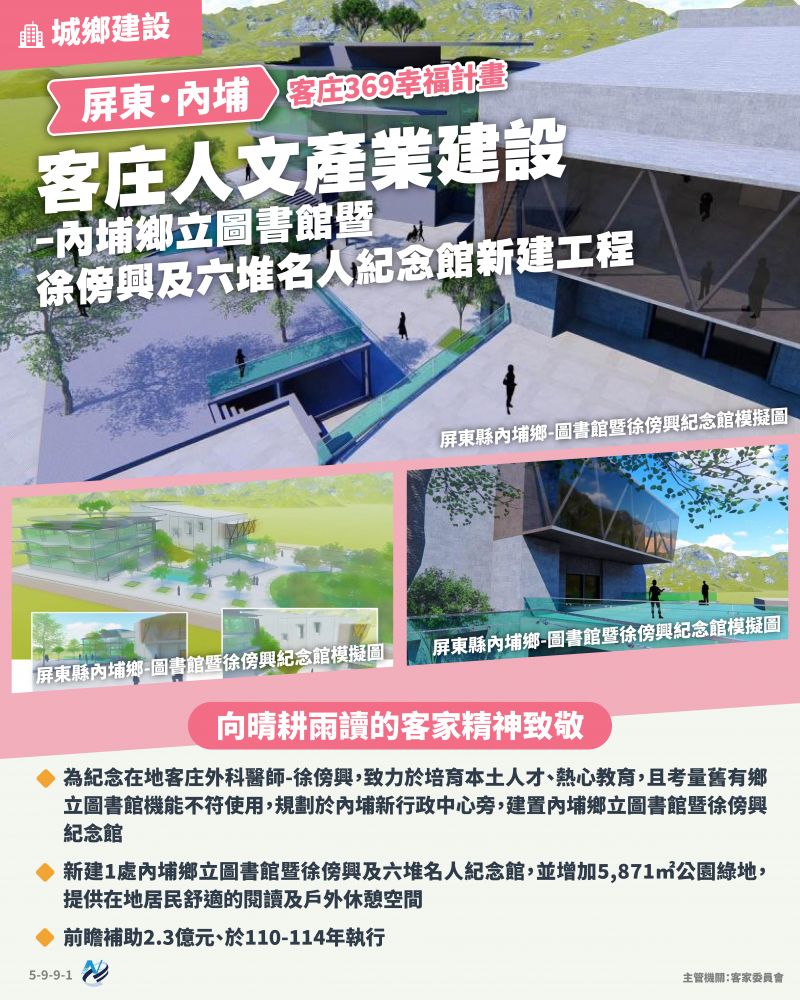 本計畫重點圖卡