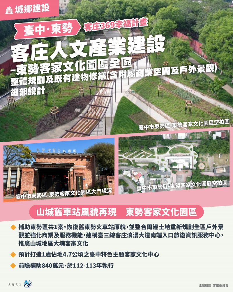 本計畫重點圖卡