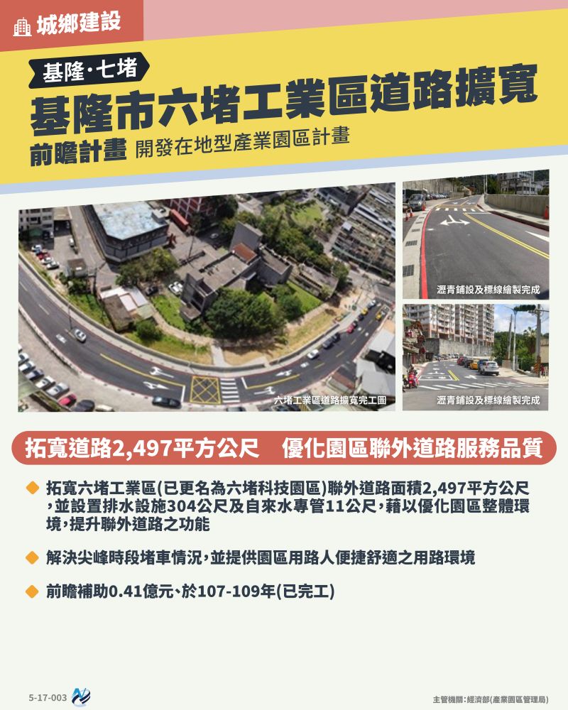 本計畫重點圖卡