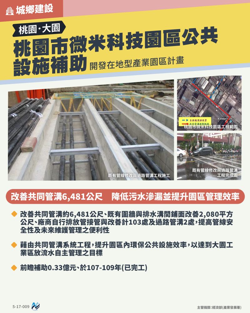 本計畫重點圖卡